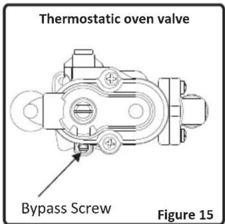Thermostatic oven valve Bypass Screw Figure 15
