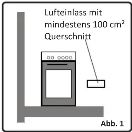 Lufteinlass mit mindestens 100 cm² Querschnitt Abb. 1