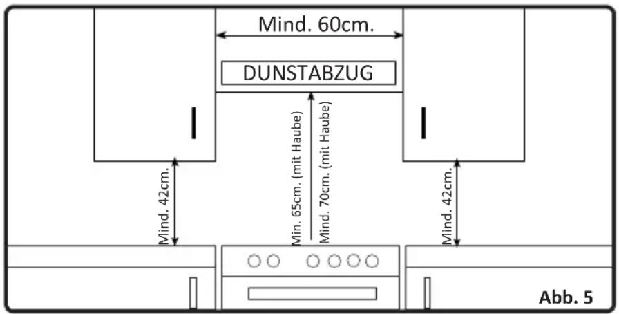 Mind. 60cm. DUNSTABZUG Mind. 42cm. Min. 65cm. (mit Haube) Mind. 70cm. (mit Haube) Mind. 42cm. Abb. 5
