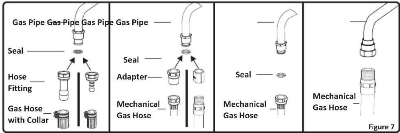 Gas Pipe Gas Pipe Gas Pipe Gas Pipe Seal Hose Fitting Gas Hose with Collar Seal Adapter Mechanical Gas Hose Seal Mechanical Gas Hose Mechanical Gas Hose Figure 7