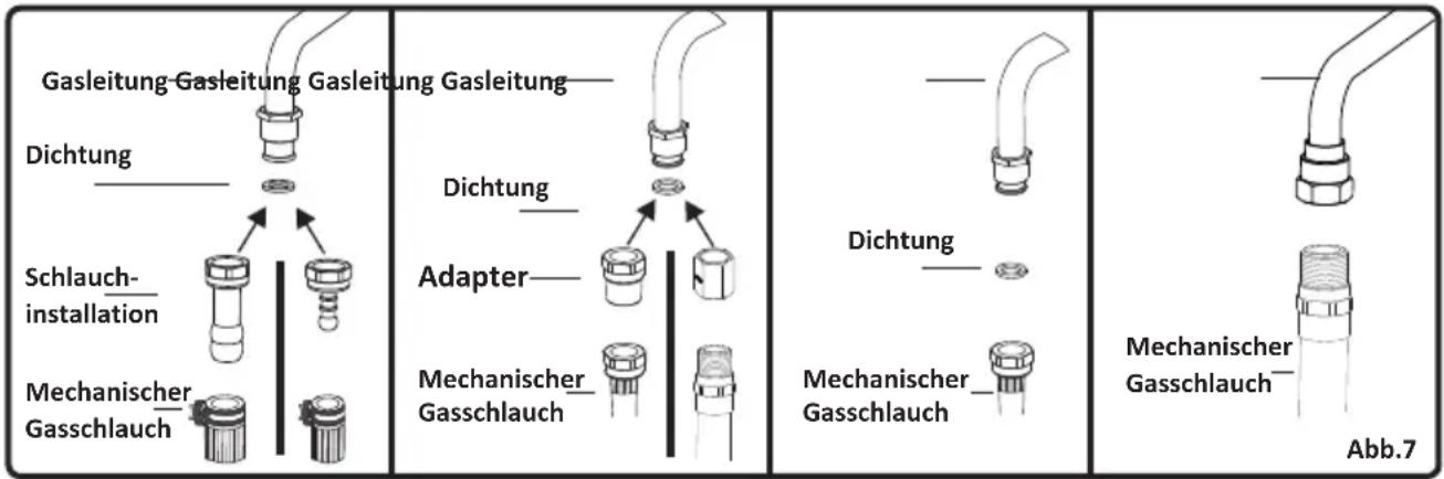Gasleitung-Gasleitung Gasleitung Gasleitung Dichtung Schlauch- installation Mechanischer Gasschlauch Dichtung Adapter Mechanischer Gasschlauch Dichtung Mechanischer Gasschlauch Mechanischer Gasschlauch Abb.7