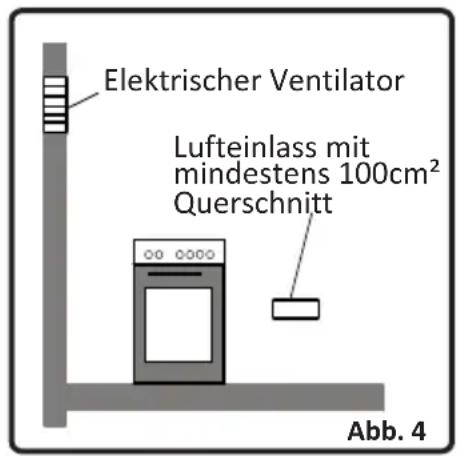 Elektrischer Ventilator Lufteinlass mit mindestens 100cm² Querschnitt Abb. 4