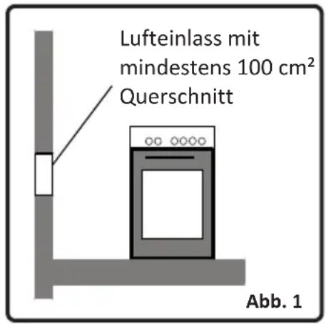 Lufteinlass mit mindestens 100 cm² Querschnitt Abb. 1