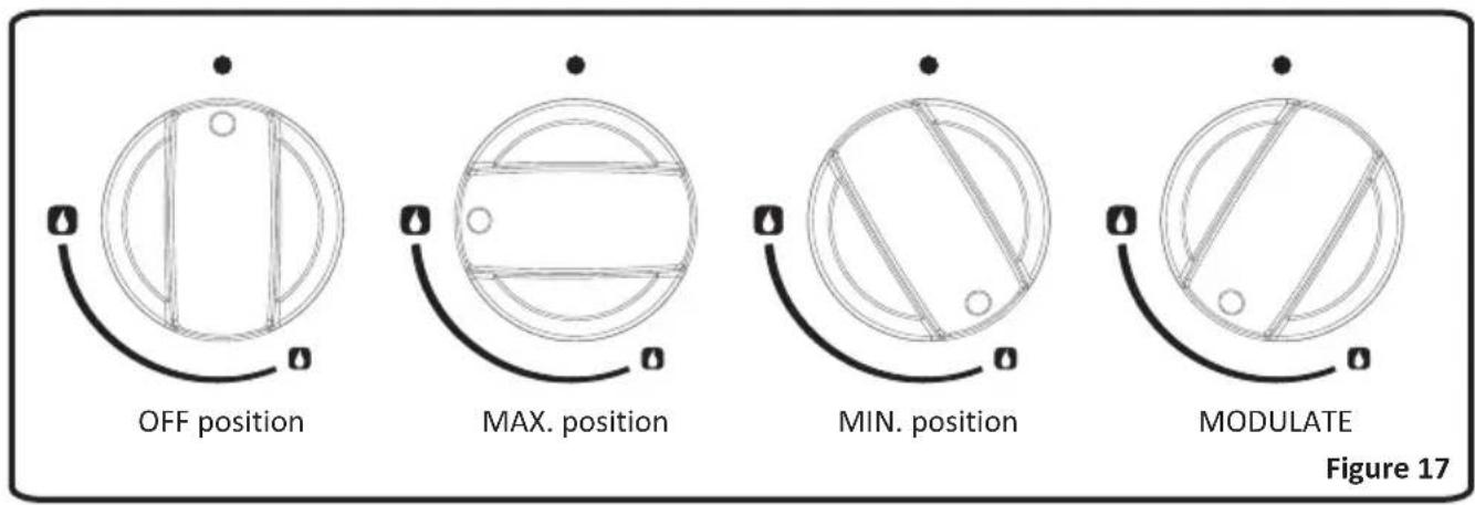OFF position MAX. position MIN. position MODULATE Figure 17
