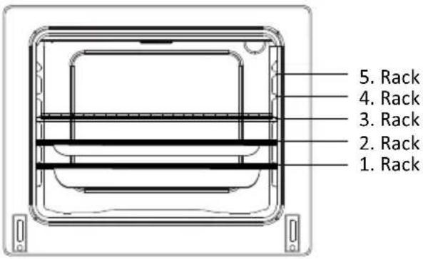 1. Rack 2. Rack 3. Rack 4. Rack 5. Rack