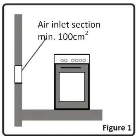 Air inlet section min. 100cm² Figure 1