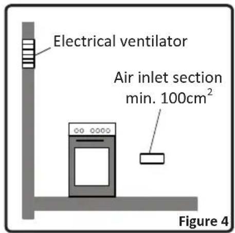 Electrical ventilator Air inlet section min. 100cm² Figure 4