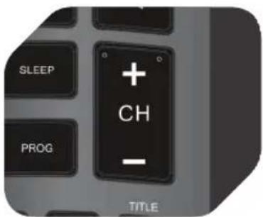 OK OLE 22250-W - FUNCIONAMIENTO BÁSICO DE LOS BOTONES DE CONTROL - 2