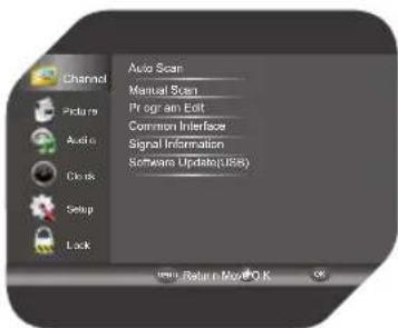 OK OLE 22250-W - Σήμα DVB-C (Καλώδιο) - 1