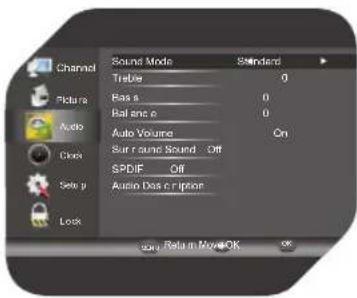 Channel Picture Audio Clock Set up Lock Sound Mode Trablue Bas e Bal angle Auto Volume Sur r sound Sound Off SPDIF Off Audio Das c r phtine Standard 0 0 0 On Gain Return More OK