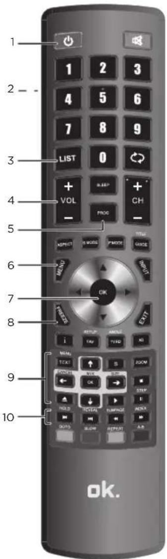 1 2 3 LIST 0 + VOL - PROC CH - TITLE GUIDE INPUT OK EXIT 7 8 9 10 OK.