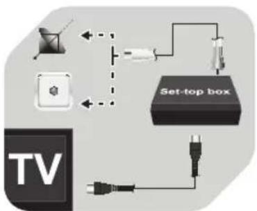 OK OLE 22250-W - Anschließen der Set-Top-Box/Kabelanschluss über RF IN/OUT - 1