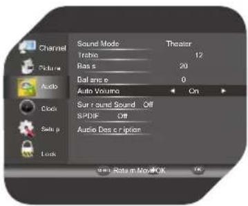 Channel Picture Audio Clock Sells p Lock Sound Mode Trabbe Base Ball angle Auto Volume Surround Sound Off SPDIF Off Audio Des c ripton Theater 12 20 0 On Set Return Mode OK