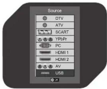 Source DTV ATV SCART YPbPr PC HDMI 1 HDMI 2 AV USB