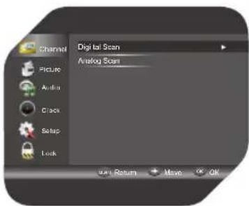 Channel Digi tal Scan Analog Scan Picture Audio Clock Setup Lock OK Return Move OK
