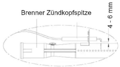 tepro Hillside 3138 - Zündkopf reinigen - 2