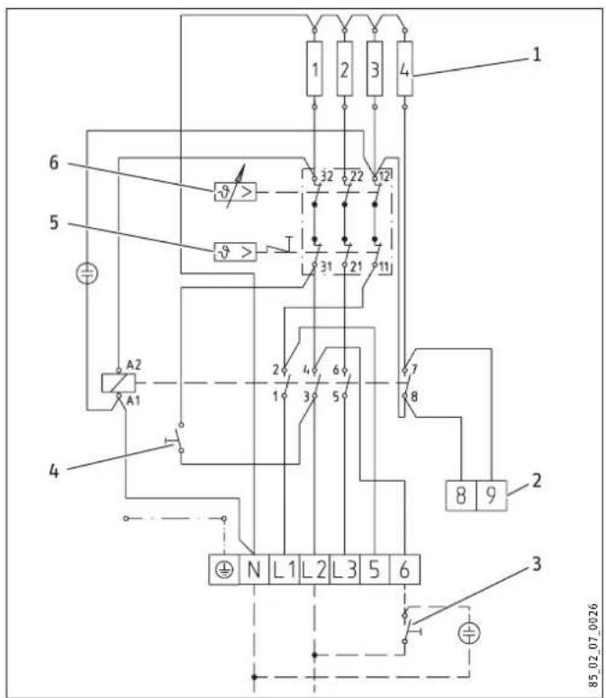1 2 3 4 6 5 >32 22 121 >31 21 11 A2 A1 2 4 6 1 3 5 7 8 2 4 N L1 L2 L3 5 6 8 9 3 85_02_07_0026
