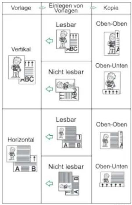 Vorlage → Einlegen von Vorlagen → Kopie Vertikal Lesbar Oben-Oben Oben-Unten Nicht lesbar Horizontal Lesbar Oben-Oben Nicht lesbar Oben-Unten