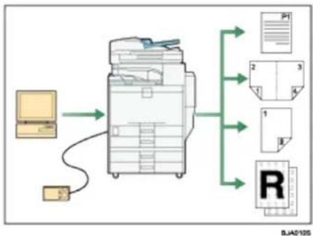 RICOH Aficio MP C3300 - Verwendung dieses Geräts als Drucker - 1