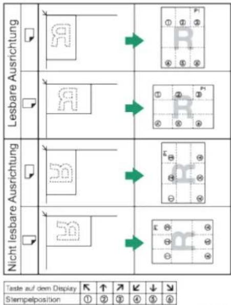 Lesbare Ausrichtung Nicht lesbare Ausrichtung Taste auf dem Display Stempelposition ← ↑ → ← ↓ ↓ ① ② ③ ④ ⑤ ⑥