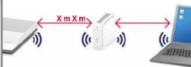 SWISSCOM WLAN Repeater - WLAN Repeater einrichten - 6