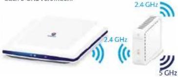 SWISSCOM WLAN Repeater - GHz und 5 GHz WLAN - 4