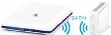 SWISSCOM WLAN Repeater - GHz und 5 GHz WLAN - 2