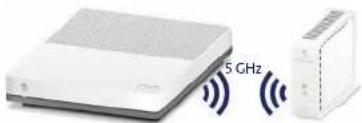 SWISSCOM WLAN Repeater - GHz und 5 GHz WLAN - 1