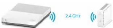 SWISSCOM WLAN Repeater - GHz und 5 GHz WLAN - 3
