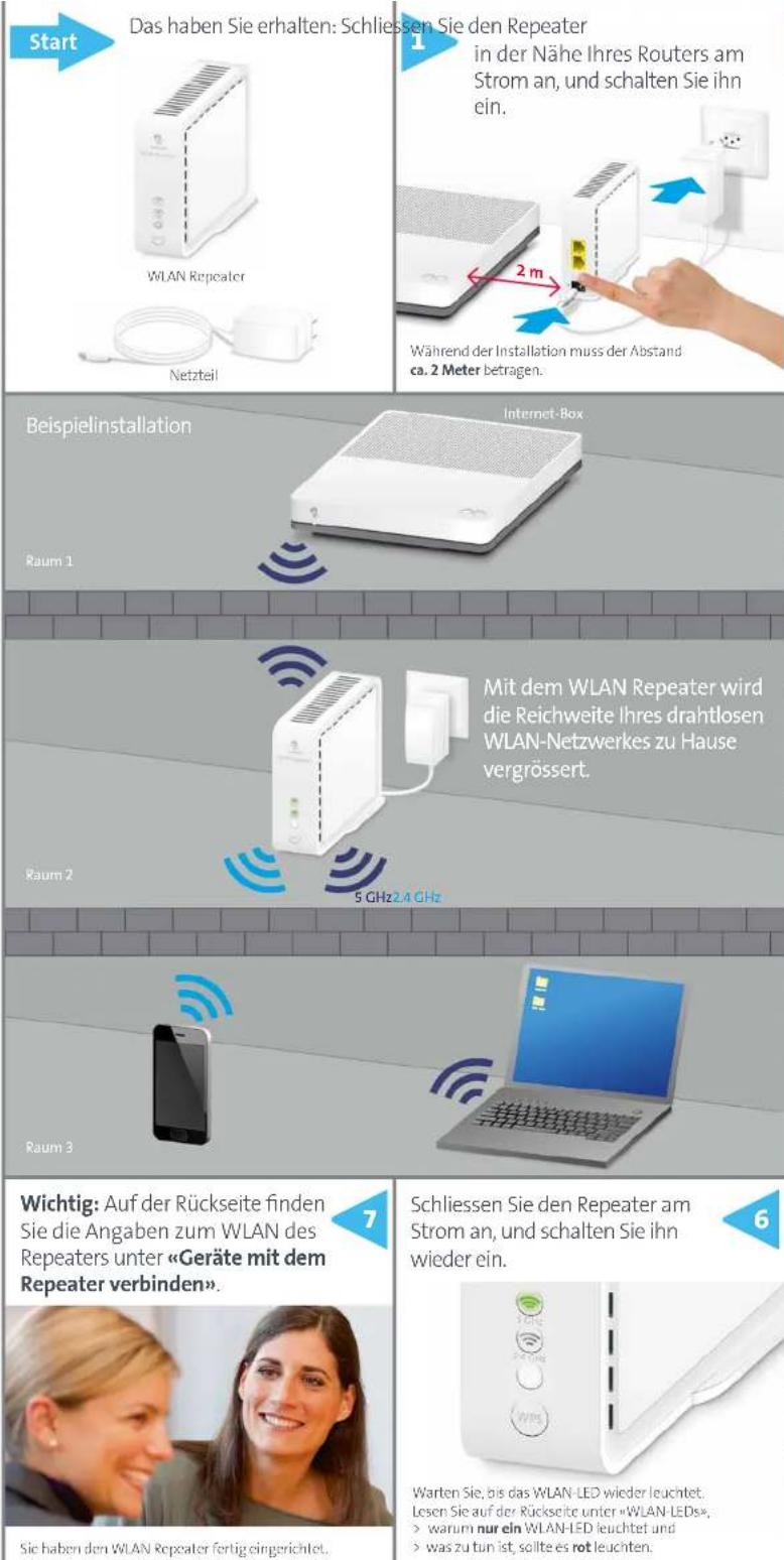 SWISSCOM WLAN Repeater - WLAN Repeater einrichten - 2