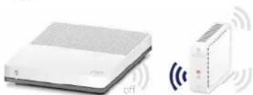 SWISSCOM WLAN Repeater - GHz und 5 GHz WLAN - 5