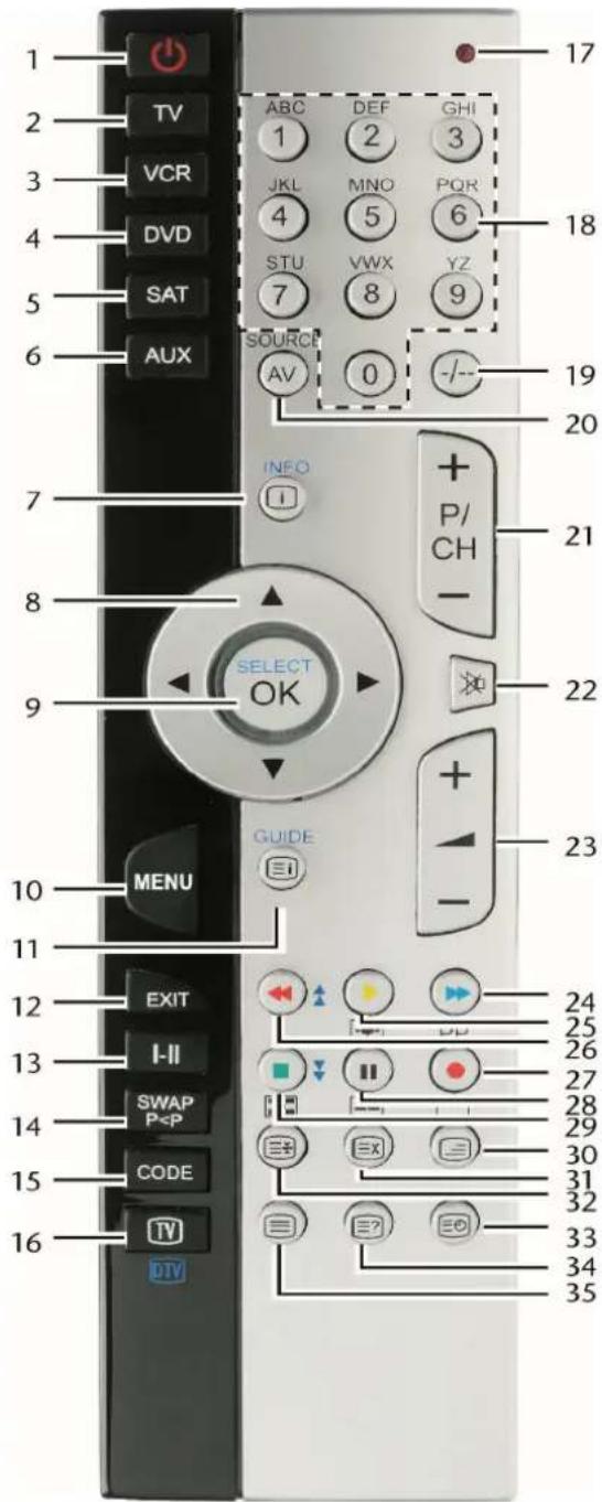 Tevion X15007 (MD 30309) - Geräteübersicht Fernbedienung - 1