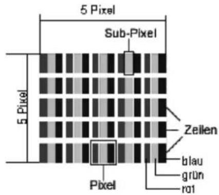 Tevion P15017 (MD 30373) - Pixelfehler bei LCD-TVs - 1