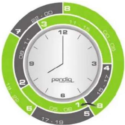 Pendiq Intelligent Insulin Pen - Zeitabschnitte programmieren - 1