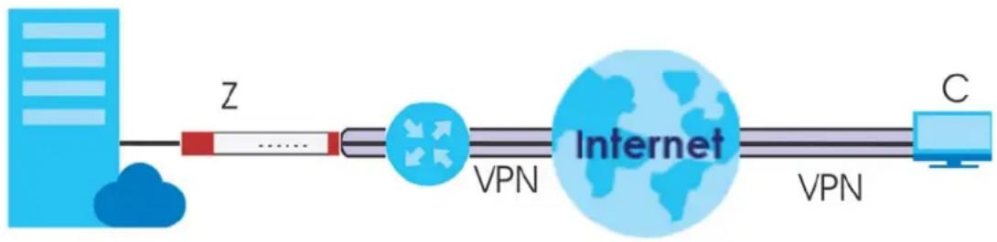 ZYXEL ZyWALL ATP100W - Example: L2TP and Zyxel Device Behind a NAT Router - 1