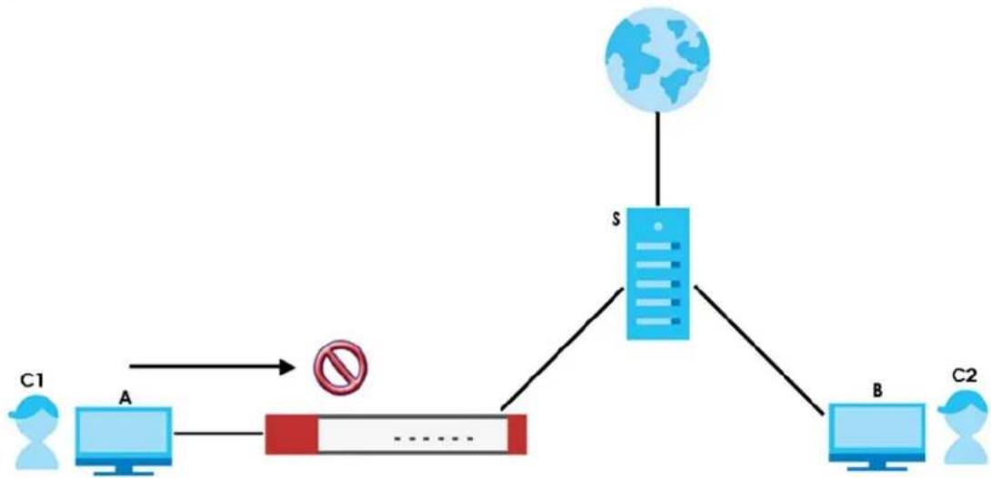 ZYXEL ZyWALL ATP100W - Example: Block LAN Users From Using a Remote WAN Application - 1