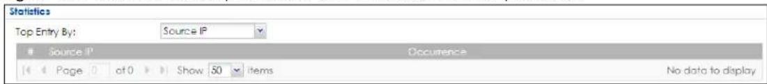 Statistics Top Entry By: Source IP Source IP Occurrence Page 0 of 0 Show 50 items No data to display