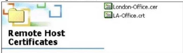 Remote Host Certificates London-Office.cer LA-Office.crt