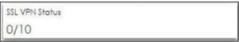 SSL VPN Status 0/10