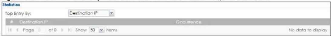 Statistics Top Entry By: Destination IP Destination IP Occurrence Page 0 of 0 Show 50 items No data to display