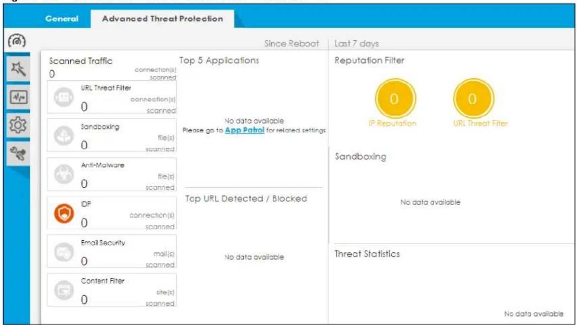 General Advanced Threat Protection Since Reboot Last 7 days Scanned Traffic 0 connection(s) scanned URL Threat Filter 0 connection(s) scanned Sandboxing 0 file(s) scanned Anti-Malware 0 file(s) scanned DP 0 connection(s) scanned Email Security 0 mail(s) scanned Content Filter 0 site(s) scanned Top 5 Applications No data available Please go to App Patrol for related settings Top URL Detected / Blocked No data available Reputation Filter IP Reputation URL Threat Filter Sandboxing No data available Threat Statistics No data available