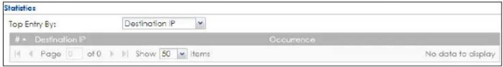 Statistics Top Entry By: Destination IP Destination IP Occurrence Page 0 of 0 Show 50 Items No data to display