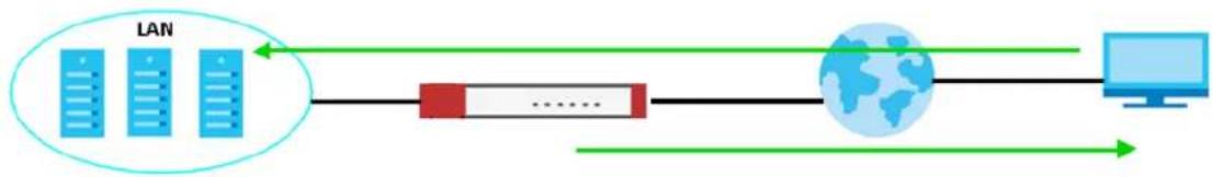 ZYXEL ZyWALL ATP100W - Change the Default IPSec VPN Provisioning Port - 1