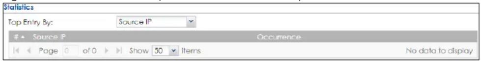 Statistics Top Entry By: Source IP Source IP Occurrence Page 0 of 0 Show 50 Items No data to display