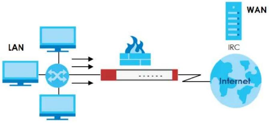 ZYXEL ZyWALL ATP100W - Security Policy Example Applications - 1