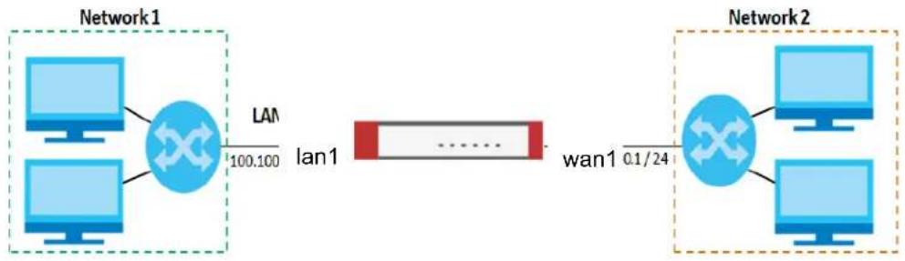 ZYXEL ZyWALL ATP100W - IP Address Assignment - 1