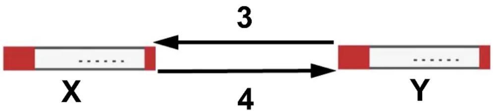 X ... 3 4 Y