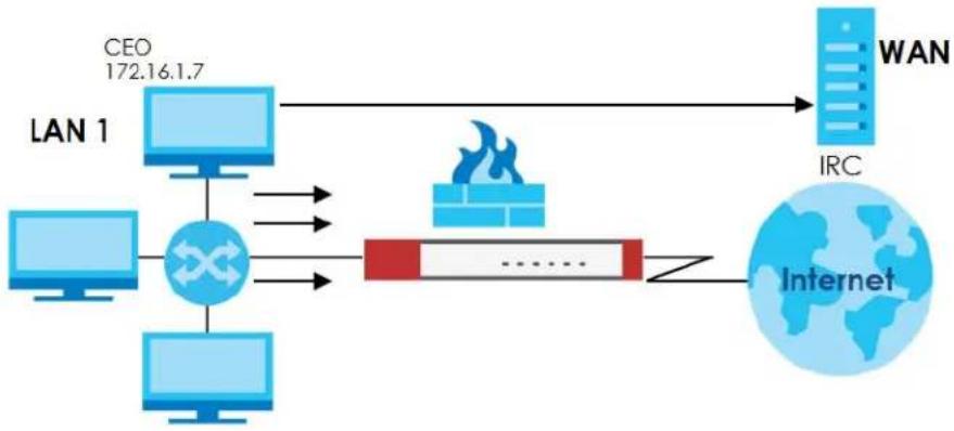 ZYXEL ZyWALL ATP100W - Security Policy Example Applications - 2