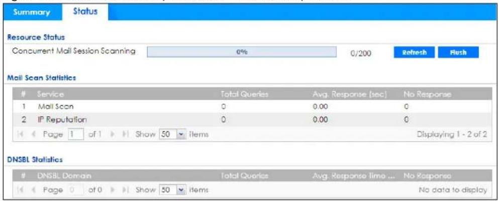 Summary Status Resource Status Concurrent Mail Session Scanning 0% 0/200 Refresh Flush Mail Scan Statistics Service Total Queries Avg. Response (sec) No Response 1 Mali Scan 0 0.00 0 2 IP Reputation 0 0.00 0 Page 1 of 1 Show 50 items Displaying 1 - 2 of 2 DNSBL Statistics DNSBL Domain Total Queries Avg. Response Time ... No Response Page 0 of 0 Show 50 items No data to display