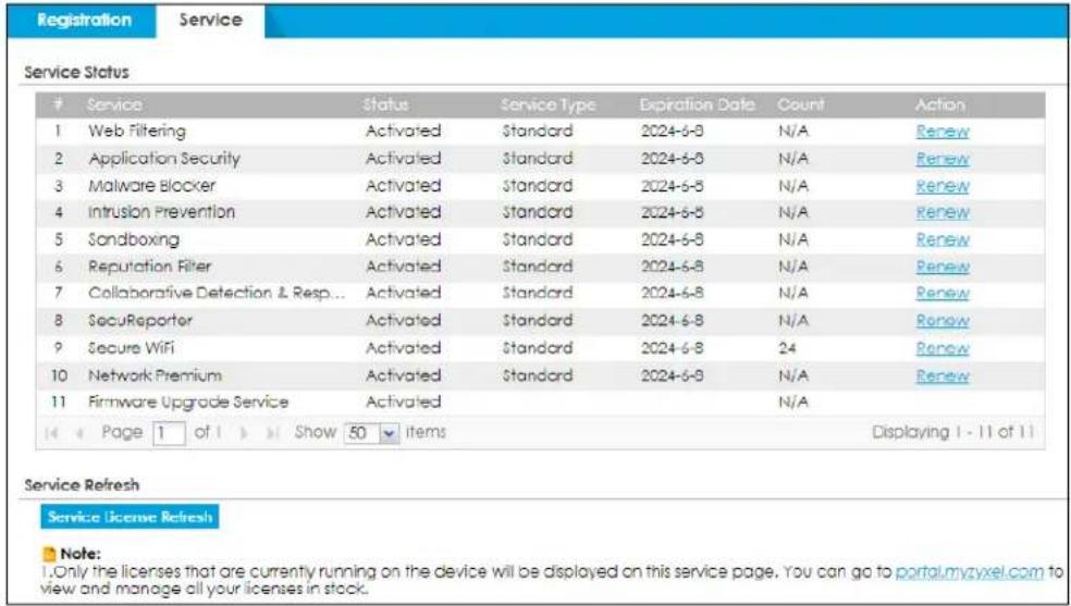 Registration Service Service Status Service Status Service Type Expiration Date Count Action 1 Web Filtering Activated $standard 2024-6-8 N/A Renew 2 Application Security Activated $standard 2024-6-8 N/A Renew 3 Malware Blocker Activated $standard 2024-6-8 N/A Renew 4 Intrusion Prevention Activated $standard 2024-6-8 N/A Renew 5 Sandboxing Activated $standard 2024-6-8 N/A Renew 6 Reputation Filter Activated $standard 2024-6-8 N/A Renew 7 Collaborative Detection & Resp... Activated $standard 2024-6-8 N/A Renew 8 SecuReporter Activated $standard 2024-6-8 N/A Renew 9 Secure WiFi Activated $standard 2024-6-8 24 Renew 10 Network Premium Activated $standard 2024-6-8 N/A Renew 11 Firmware Upgrade Service Activated N/A Page 1 of 1 Show 50 items Displaying 1 - 11 of 11 Service Refresh Service License Refresh Note: 1. Only the licenses that are currently running on the device will be displayed on this service page. You can go to portal.myzxel.com to view and manage all your licenses in stock.